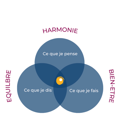 Votre bilan de compétences...